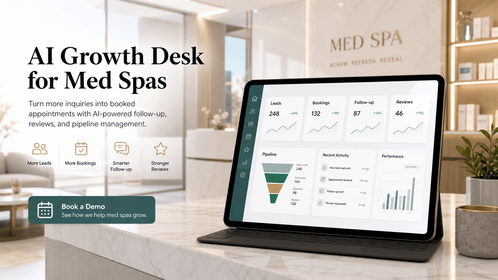 Med spa AI growth desk dashboard showing leads, bookings, follow-up, and reviews