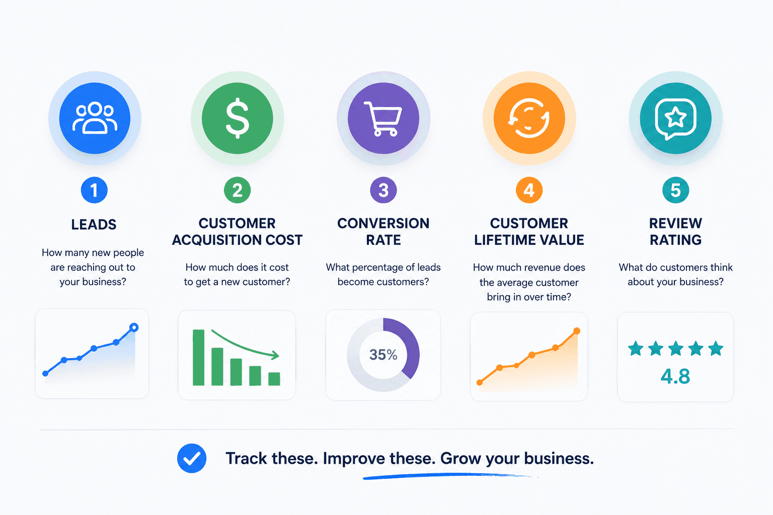 The 5 Marketing Metrics Every Small Business Owner Should Track