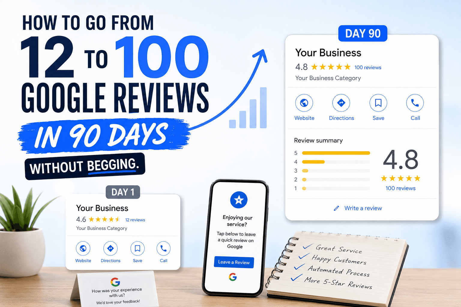 How to Go from 12 to 100 Google Reviews in 90 Days