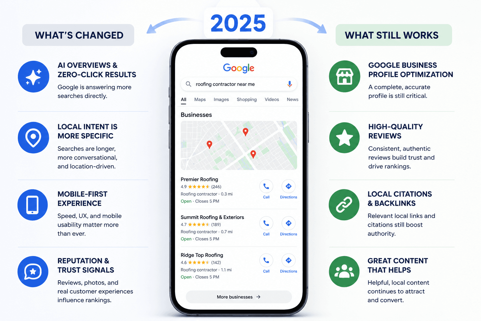 Local SEO in 2025